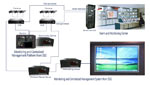 LCD Display Voiced GSM Burglarproof Alarm System